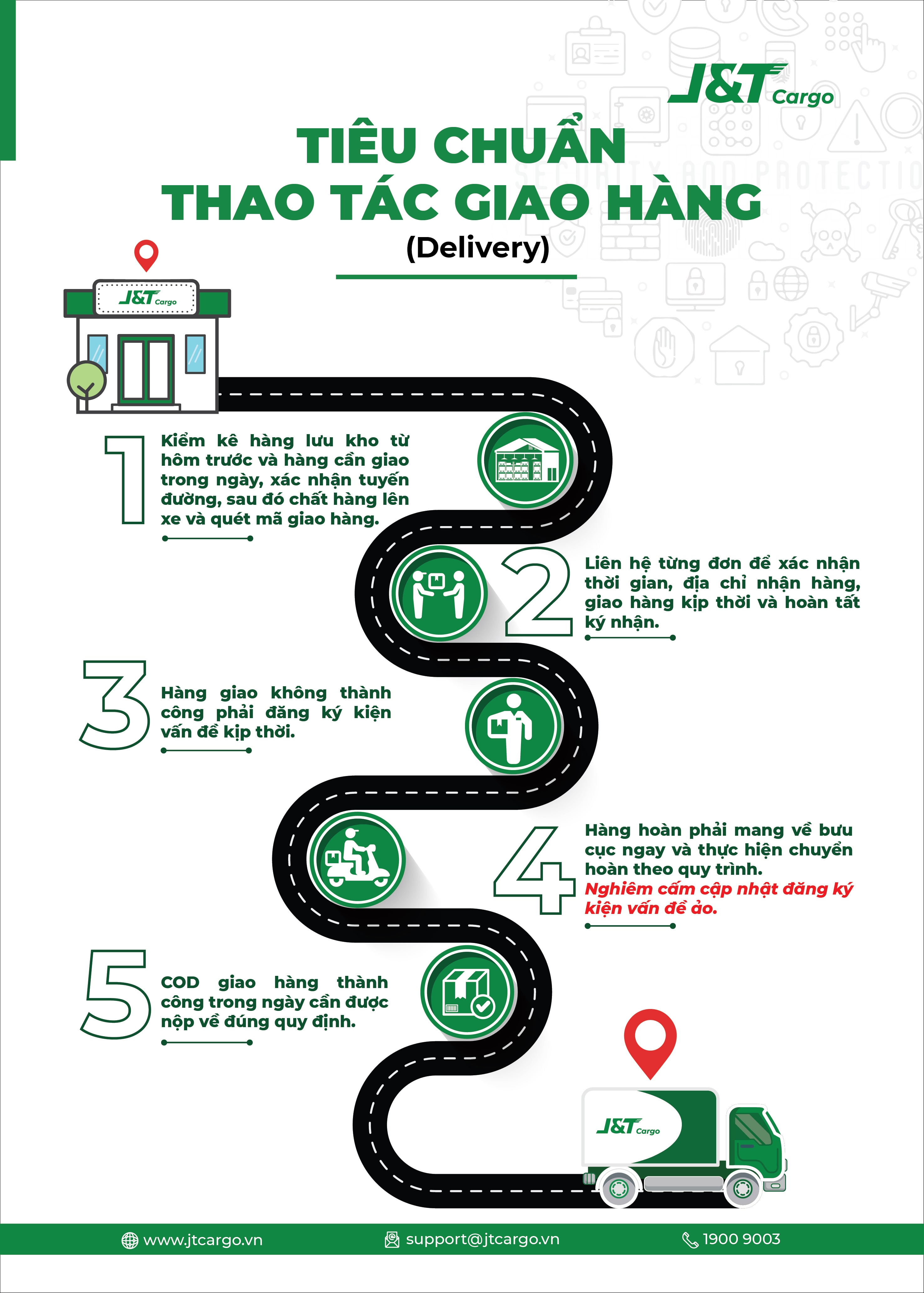 cargo handling process 1