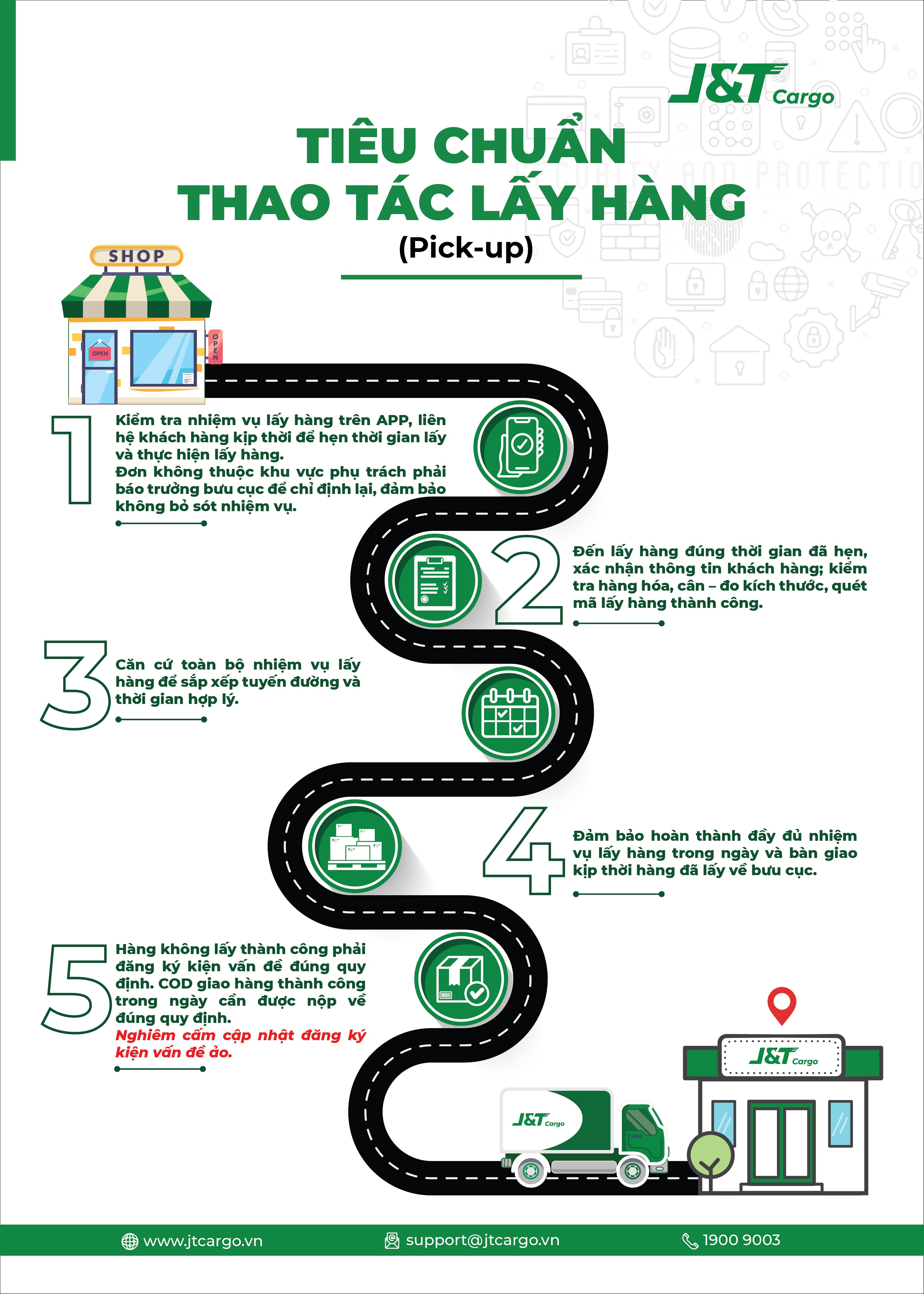 cargo handling process 2